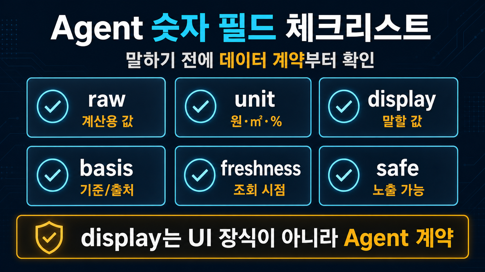 Agent 숫자 필드 체크리스트: raw, unit, display, basis, freshness, safe