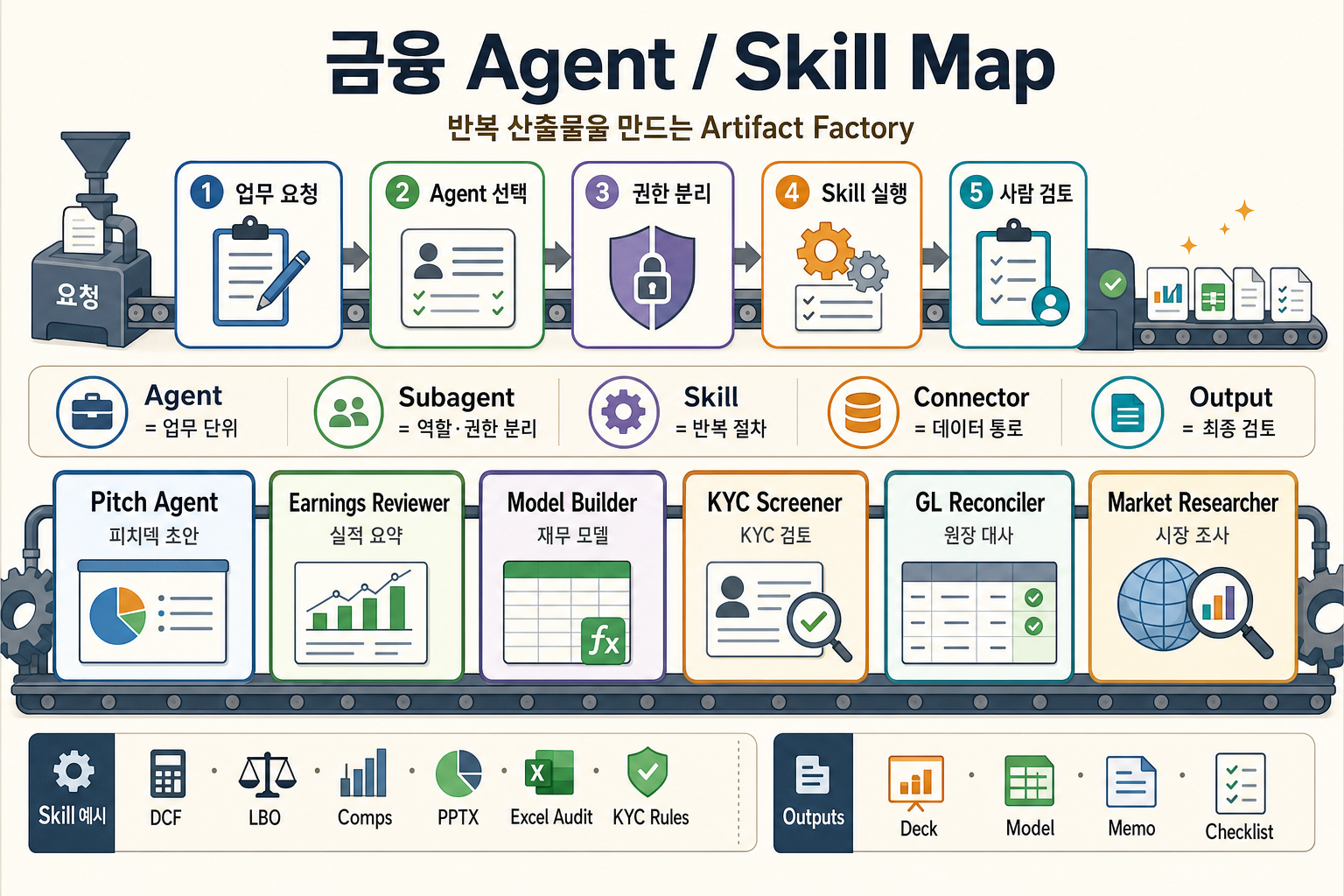 Anthropic 사례에서 보이는 도메인 AI Agent 설계의 핵심
