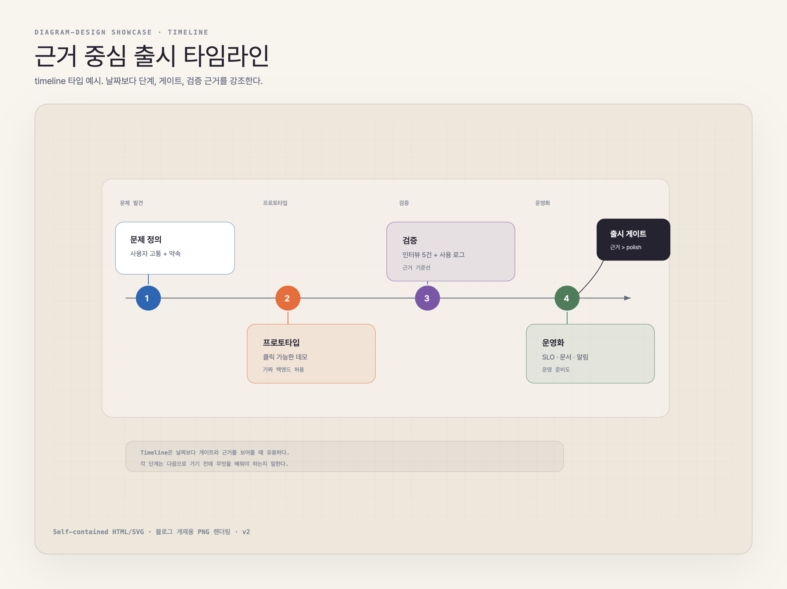 Product launch timeline