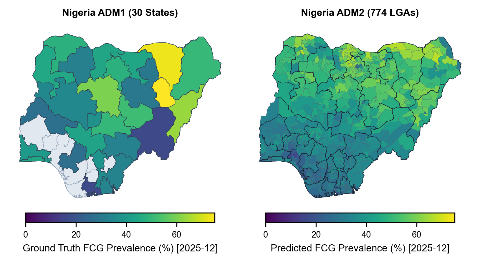 Nigeria 식량안보의 ADM1 주 단위 입력을 ADM2 LGA 단위로 downscaling한 PPE 사례