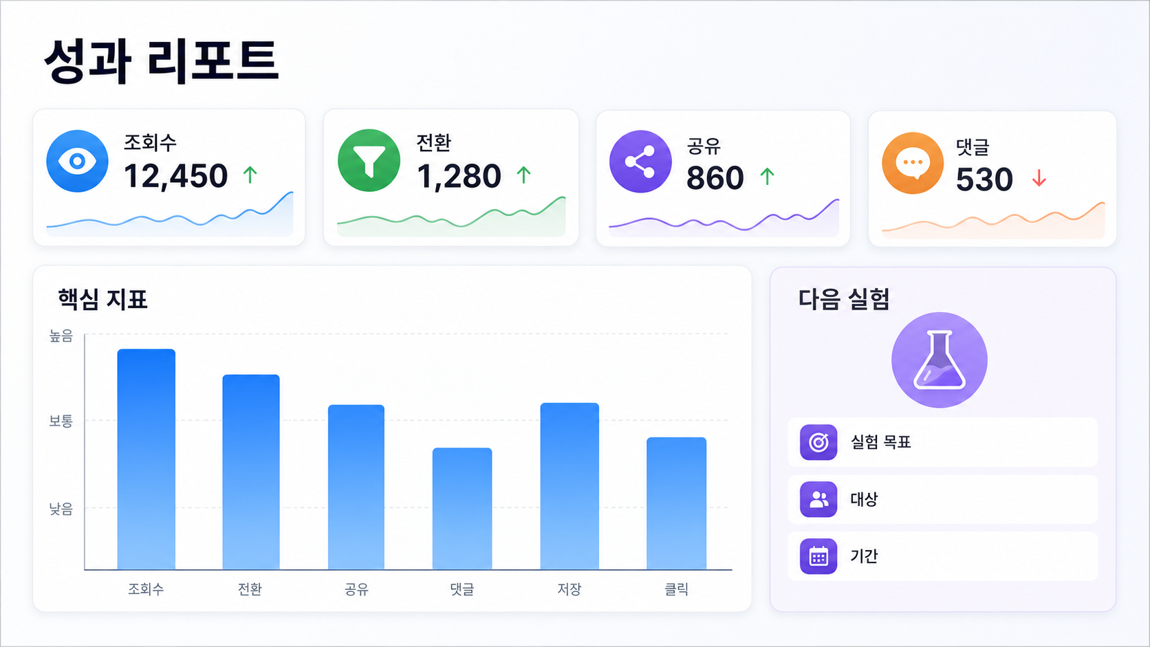 성과 리포트 대시보드 예시