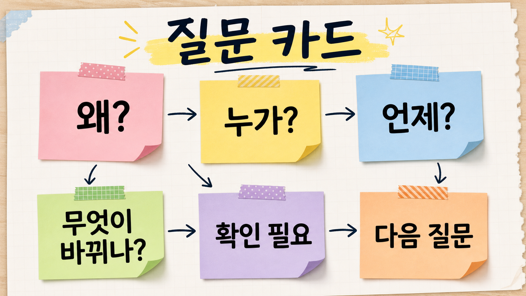 질문 카드 예시
